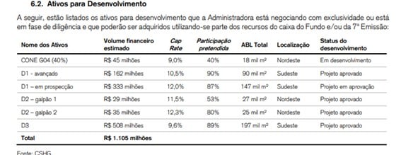 O que esperar da emissão de cotas do FII HGLG11 e do setor de galpões