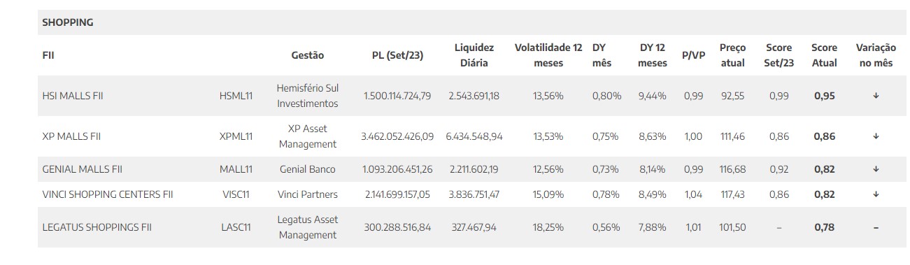 Quem T Barato Lista Aponta Fiis Maiores Descontos Em Out