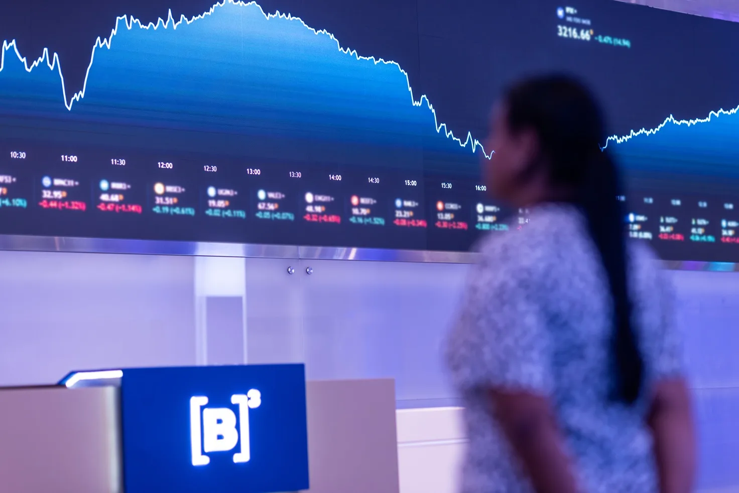 Petrobras (PETR4) lidera ações mais negociadas da B3