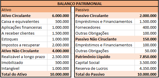 Índice de Endividamento Geral saiba como utilizar esse indicador