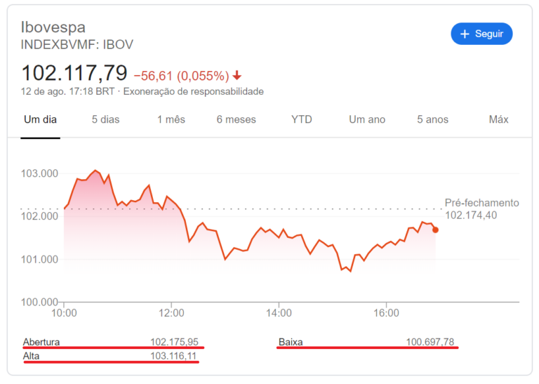 Ibovespa Entenda O Que E Como Investir No Ndice Bovespa