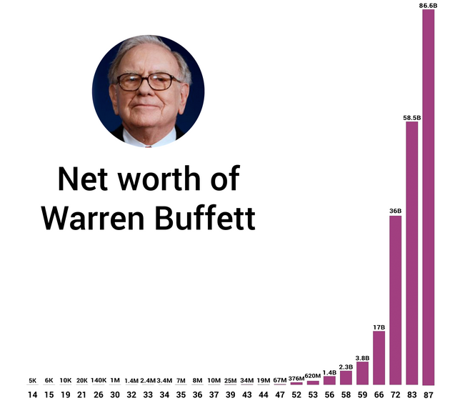 Warren Buffett Tudo Sobre Do Maior Investidor Do Mundo