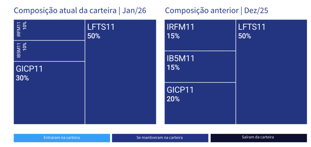 Carteira RF+. Foto: Reprodução.