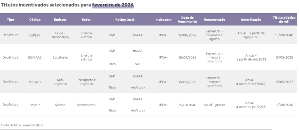 Carteira de Crédito Privado do BB-BI. Foto:Pexels.