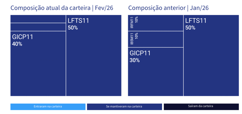 Carteira RF+. Foto:Reprodução.