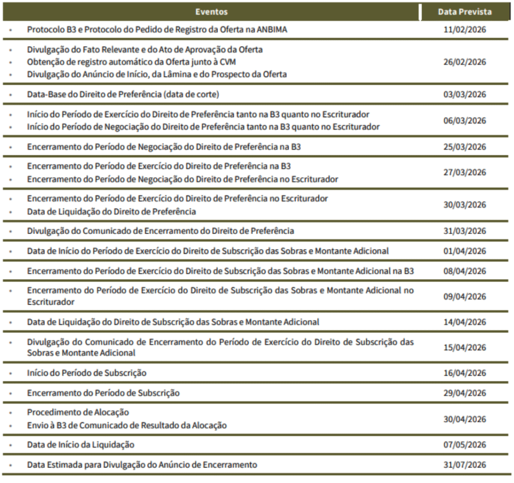 Cronograma do SNAG11. Foto: Reprodução.