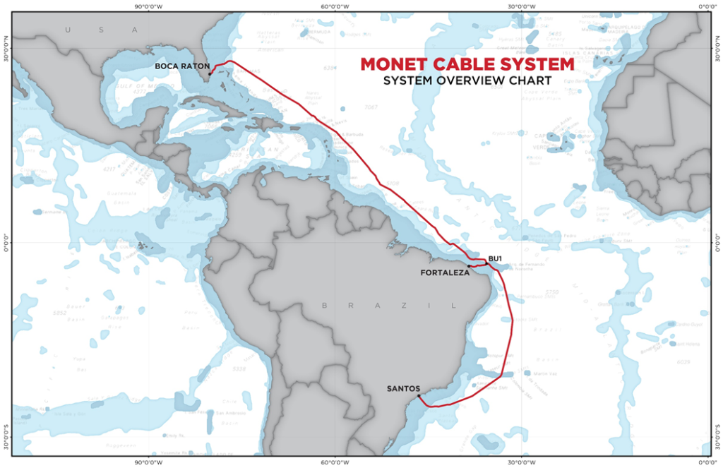 monet cable system