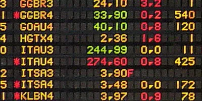 Ibovespa encerra em alta com valorização do petróleo