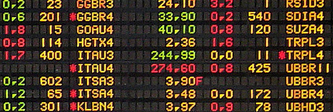 Ibovespa futuro abre em baixa de 7%; Futuros de NY em forte queda