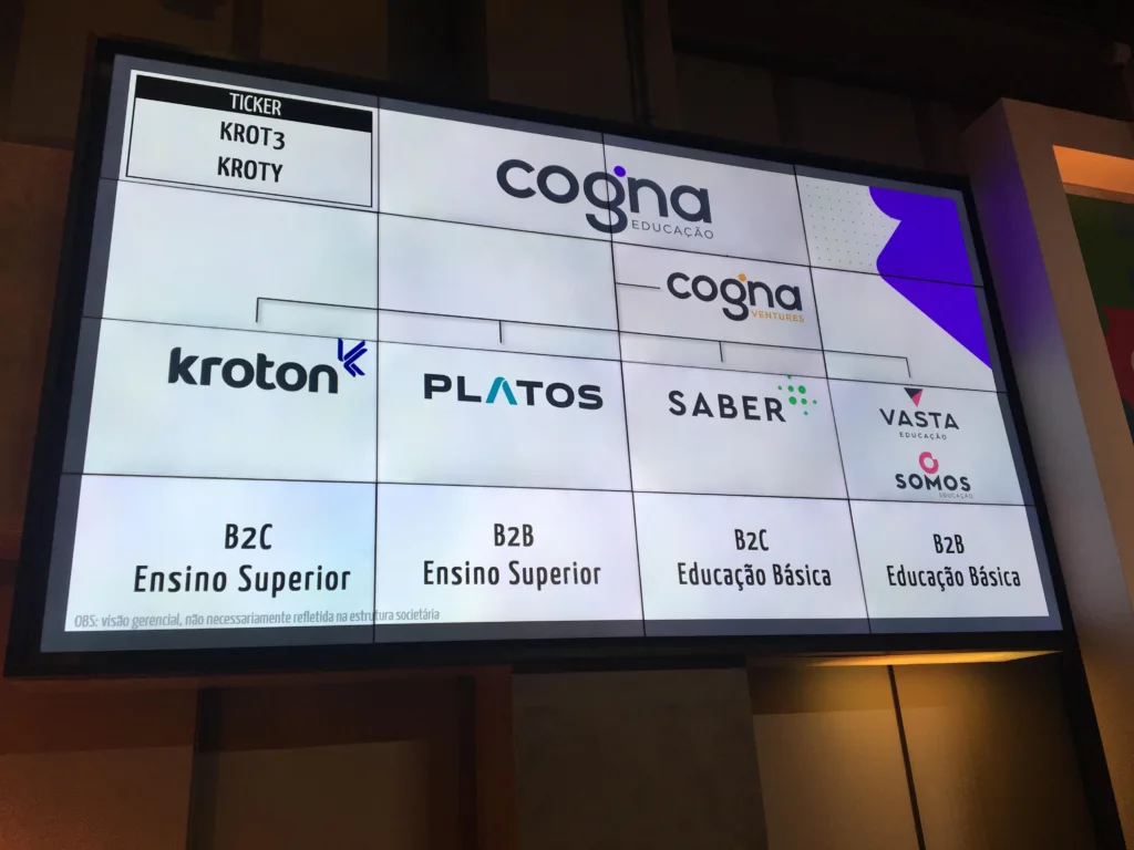 Cogna (COGN3)