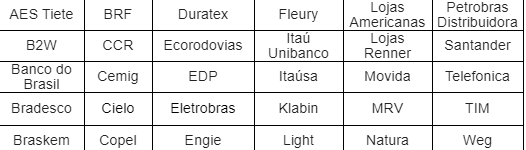 Confira As Empresas Listadas Na Carteira ISE B3 2020