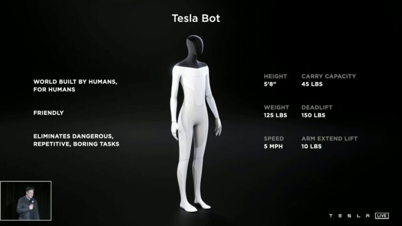 Tesla (TSLA34): Elon Musk anuncia robôs no lugar de trabalhadores em tarefas repetitivas