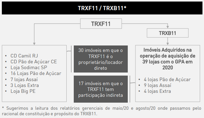 TRXF11