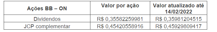 proventos do Banco do Brasil (BBAS3). 