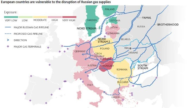 Logística de gás na Europa