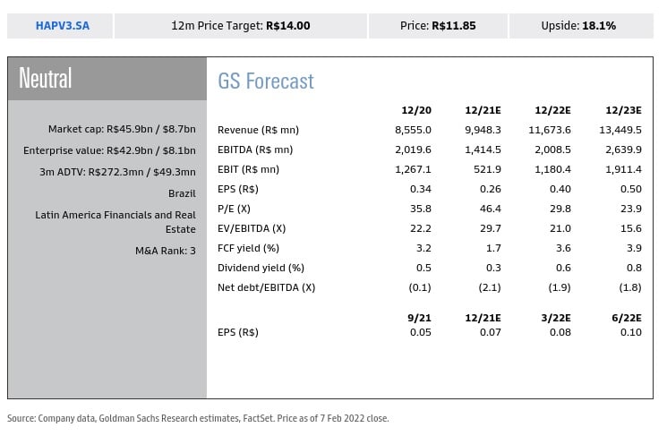 Estimativas do Goldman Sachs