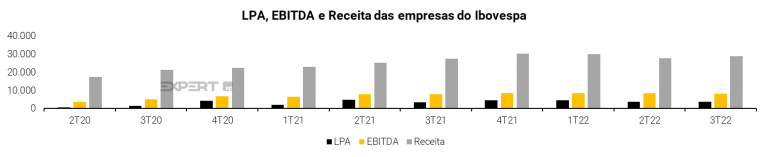 Foto: Reprodução/XP