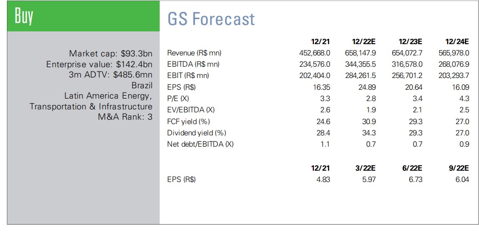Previsões do Goldman Sachs para os indicadores financeiros da Petrobras - Foto: Reprodução