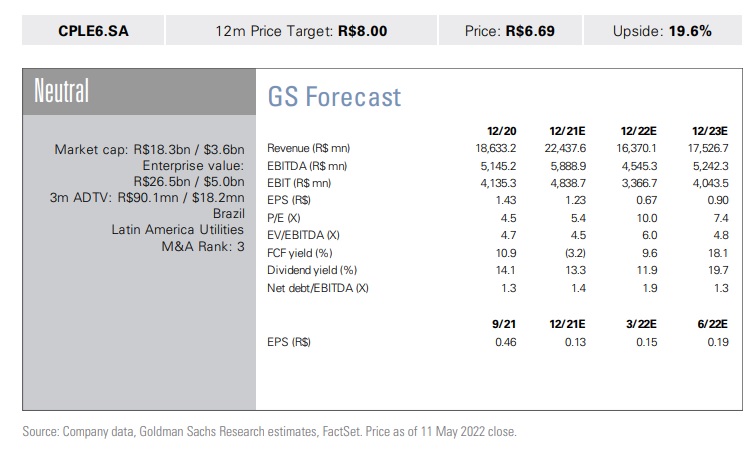 Resultado da Copel frente às estimativas do Goldman Sachs - Foto: Goldman Sachs