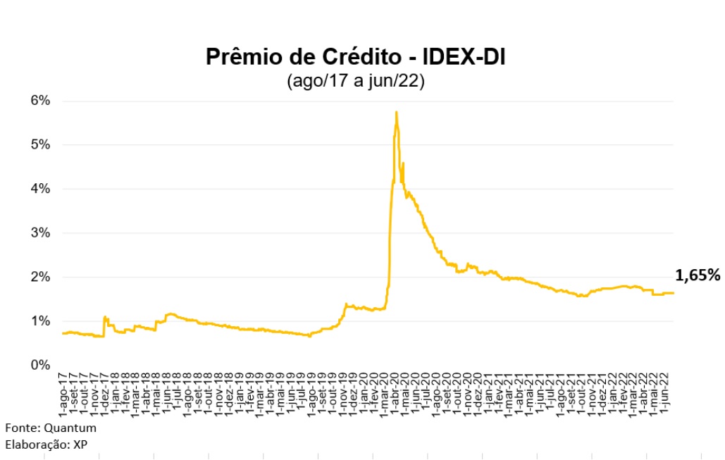 Foto: XP Investimentos