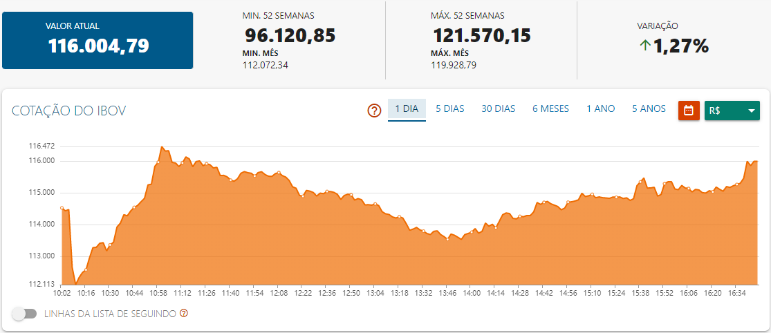 Cotação do Ibovespa 31/10