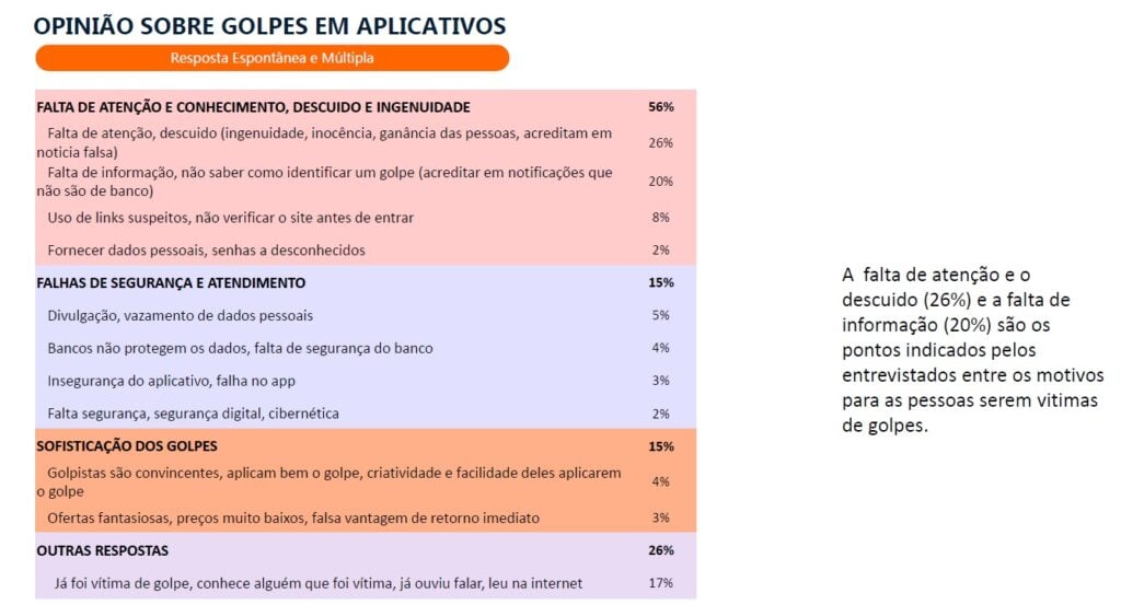 Dados da pesquisa do Nubank/DataFolha - Foto: Reprodução