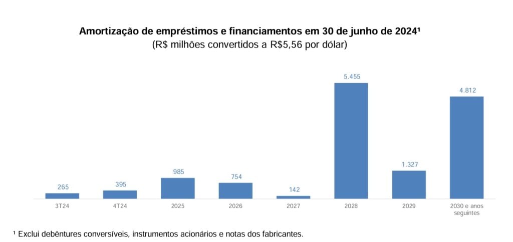 AZUL4 - Figure 1