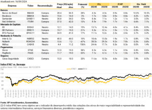 banco do brasil bbas3 terá os maiores dividendos