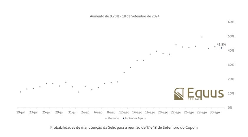 Foto: Reprodução/Equus Capital