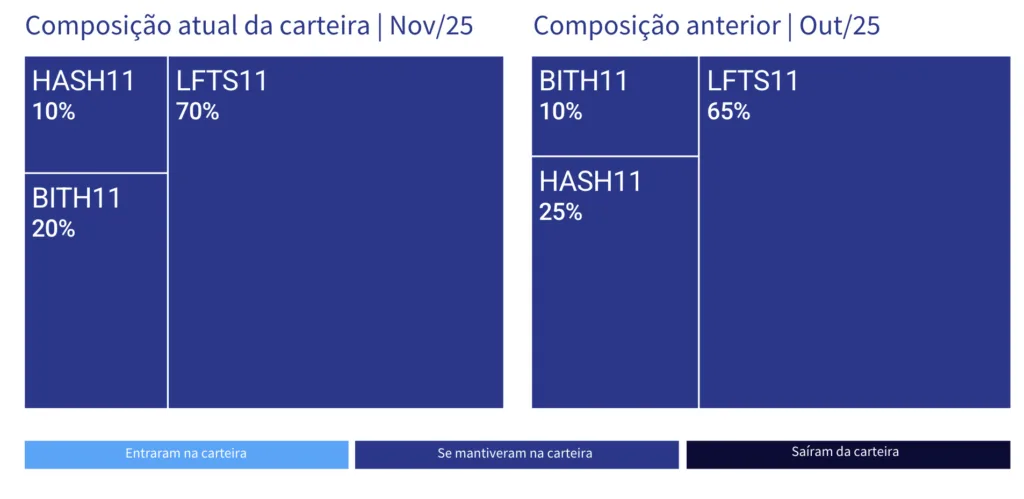 Carteira CriptoFIX. Foto: Divulgação.
