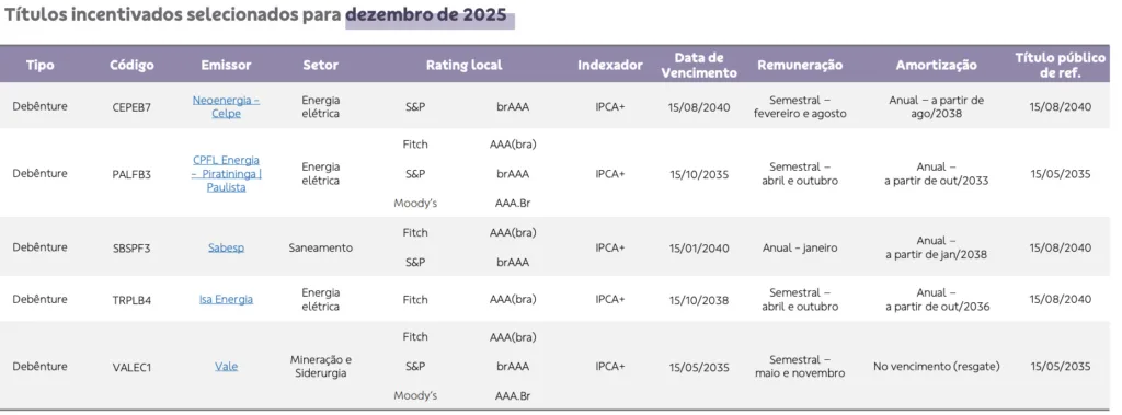 Carteira de crédito incentivado do BB-BI.