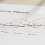 IFIX recua 0,45% e fecha aos 3.879 pontos na segunda