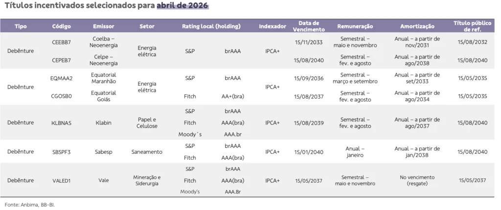 Carteira de Crédito Privado. Foto: BB-BI.