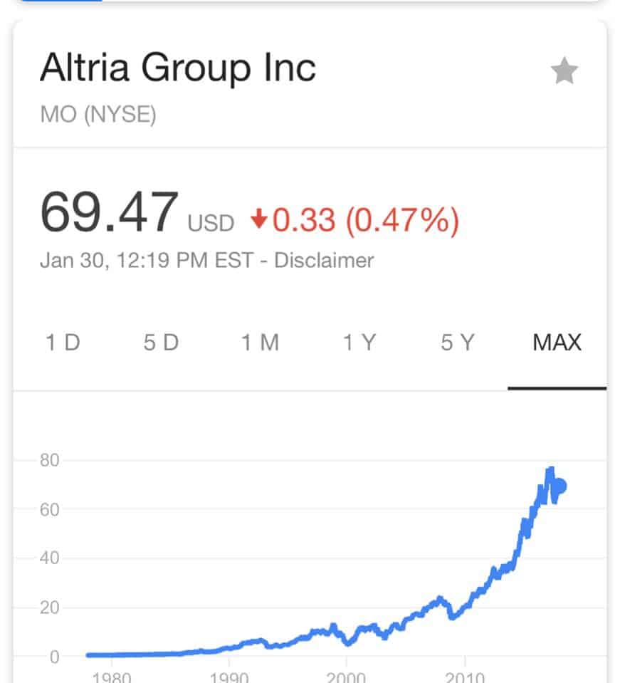Evolução da cotação da Altria Group