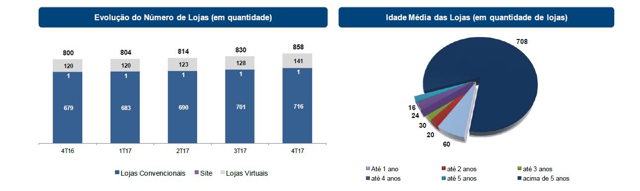 Faturamento da Magazine Luiza A inovação por detrás do crescimento