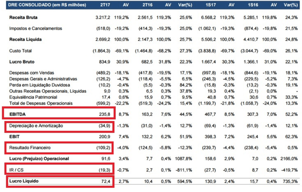 Ebitda O Que é E Como Calcular 4996