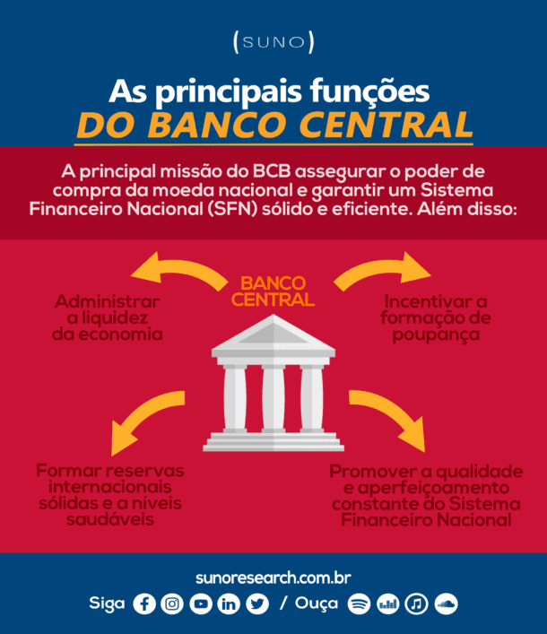 Bacen: Entenda O Que Faz E Como Funciona O Banco Central Do Brasil