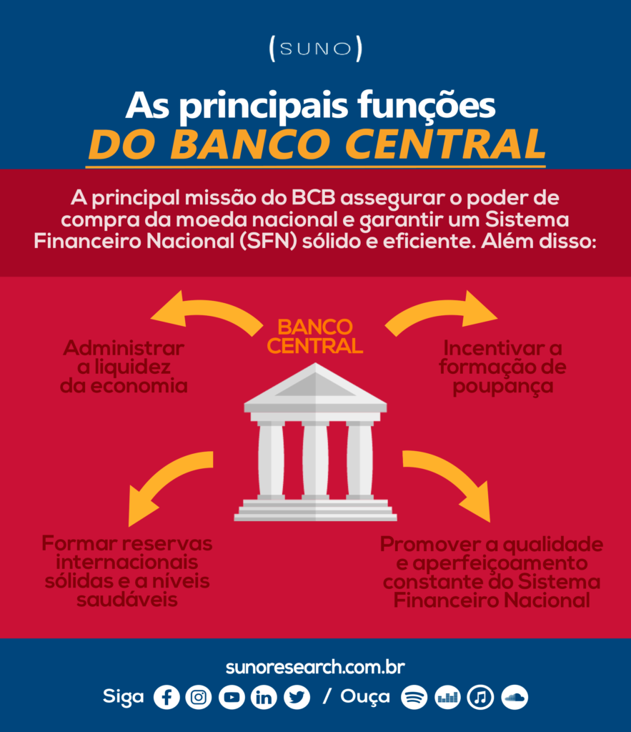 Bacen Entenda O Que Faz E Como Funciona O Banco Central Do Brasil