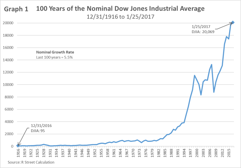 O que é índice Dow Jones? Tudo que você precisa saber