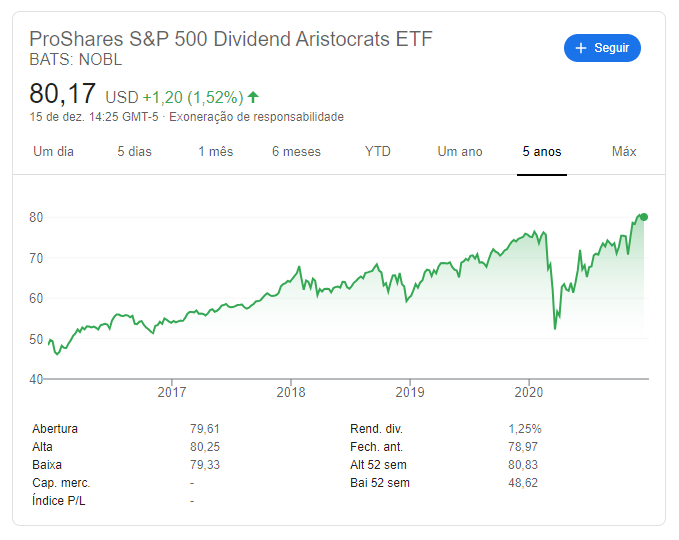 Etfs Americanos Conhe A Os Principais E Saiba Como Analis Los