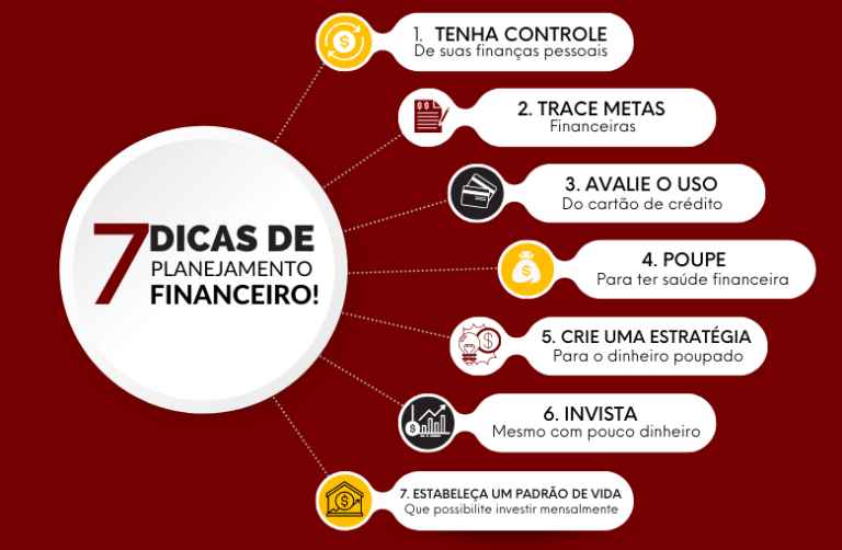 Planejamento Financeiro 7 Dicas Para Organizar Suas Finanças 2119