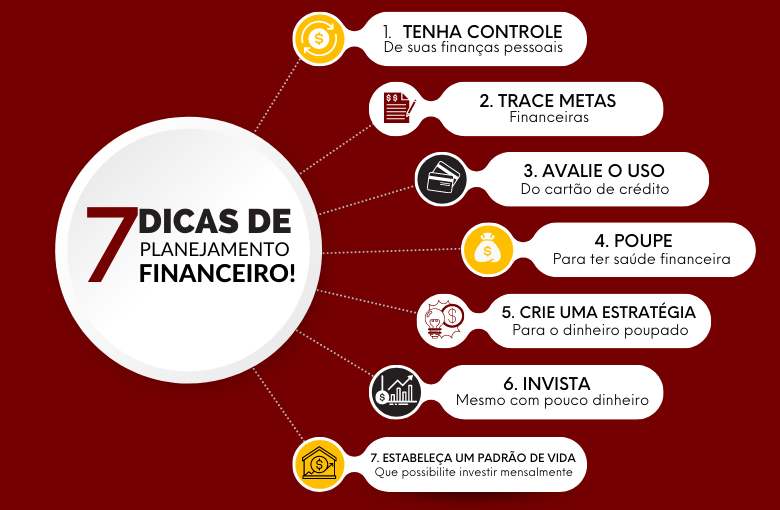 Planejamento Financeiro 7 Dicas Para Organizar Suas Finanças 2620