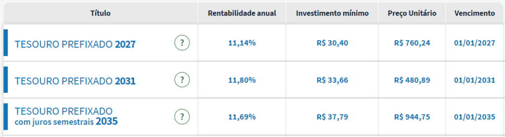 IPCA+6,56% no Tesouro IPCA+! OPORTUNIDADE no mercado secundário da renda  fixa!