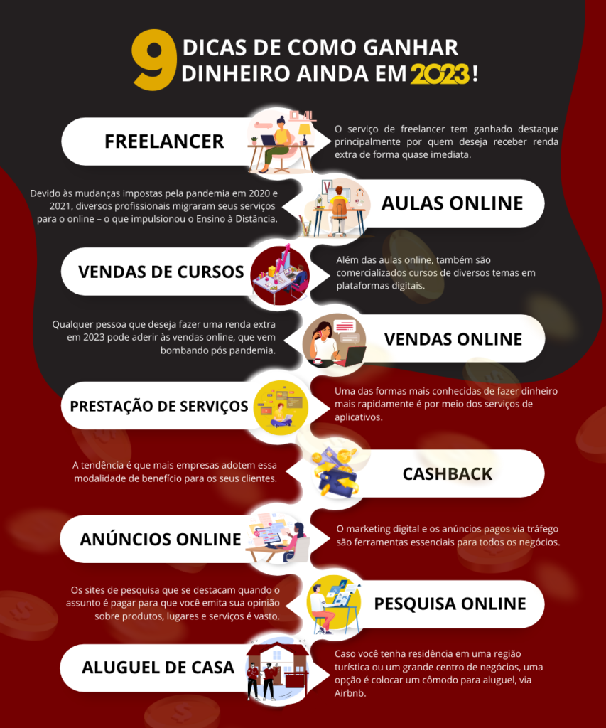 13 formas de como conseguir dinheiro rápido e fácil em 2023