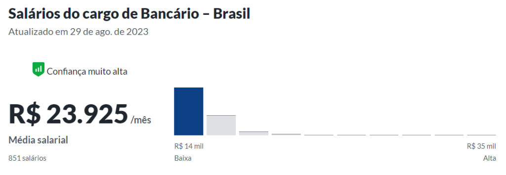 Salários do cargo de bancário no Brasil