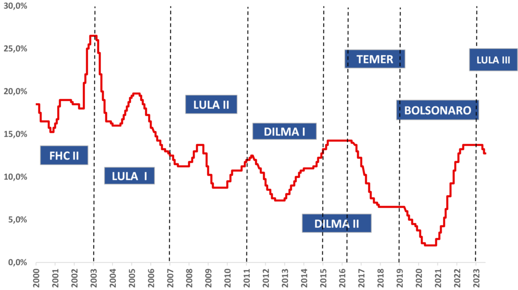 Quanto custa abrir empresa no Brasil? Custos e Taxas 2024