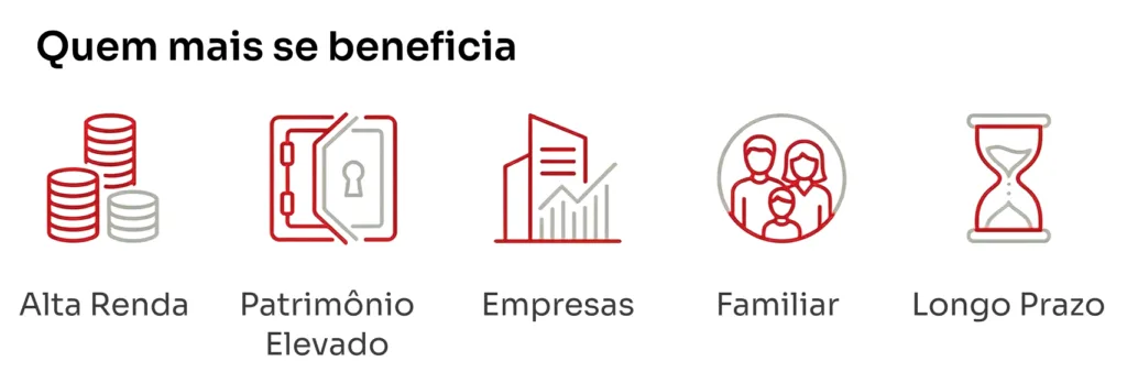 Consultoria de investimentos vale a pena?